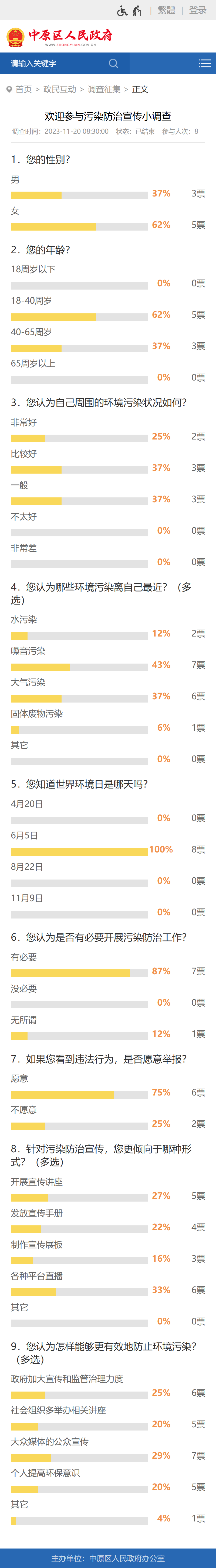 www.zhongyuan.gov.cn_vote_result.jspx_voteId=2824.png