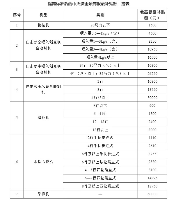 提高标准.jpg