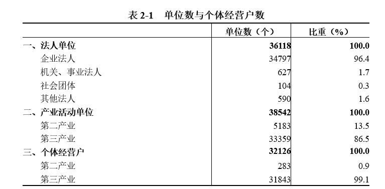 表2-1.png