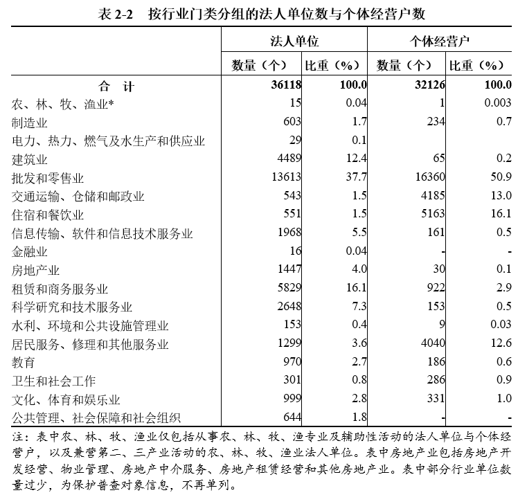 表2-2.png