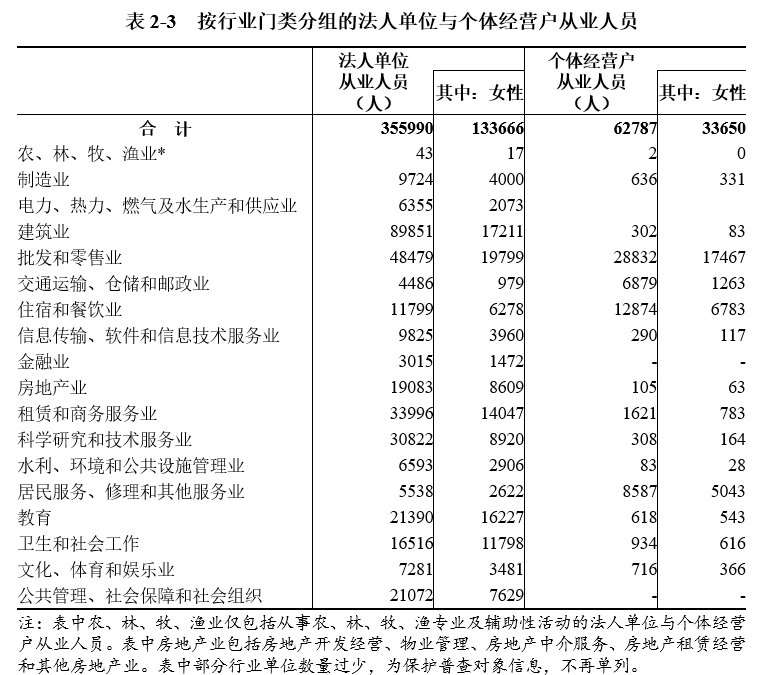 表2-3.png