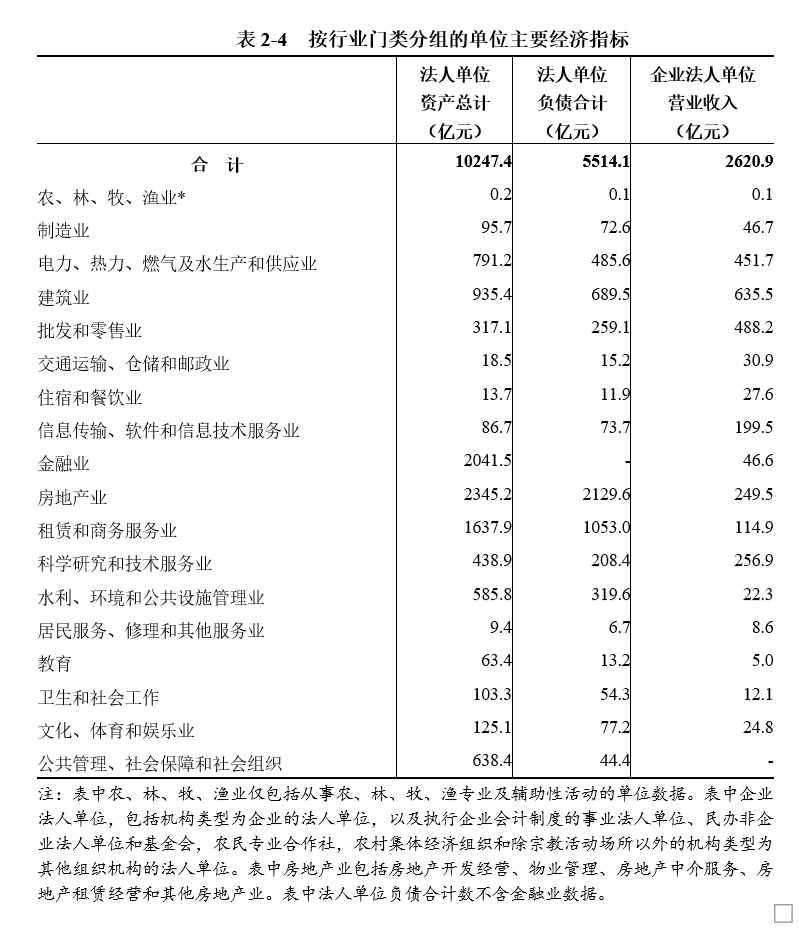 表2-4.png