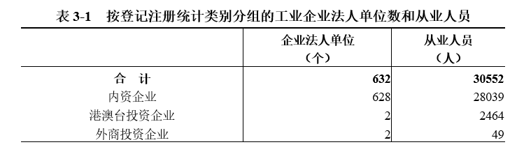 表3-1.png