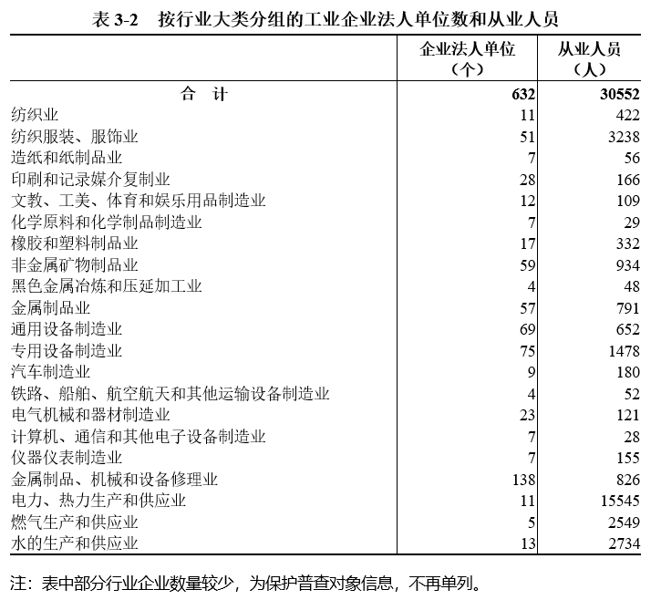 表3-2.png
