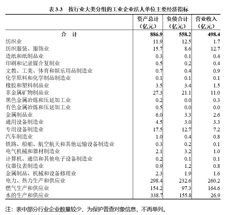 表3-3.png