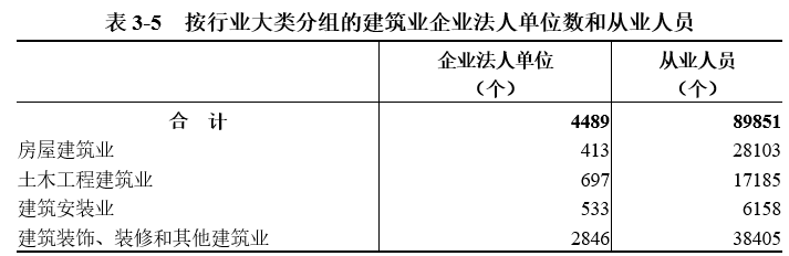 表3-5.png