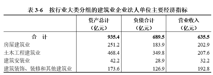 表3-6.png