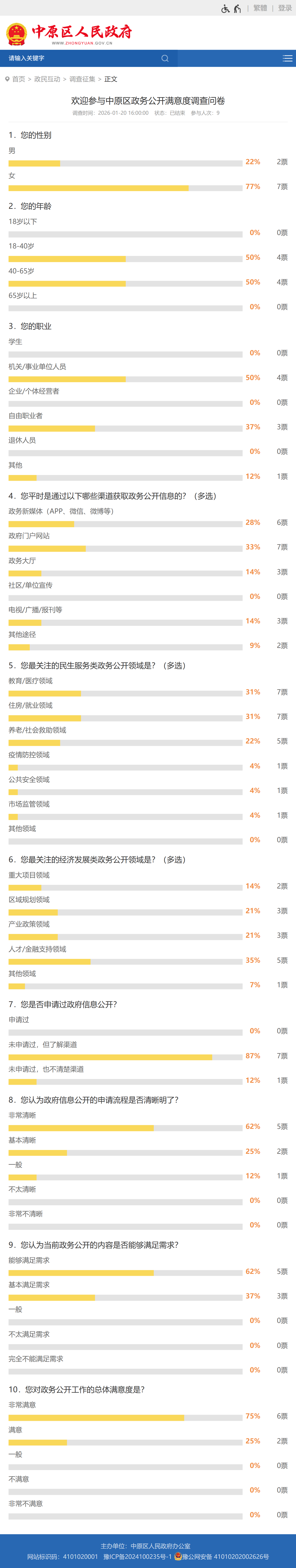 www.zhongyuan.gov.cn_vote_result.jspx_voteId=3297.png