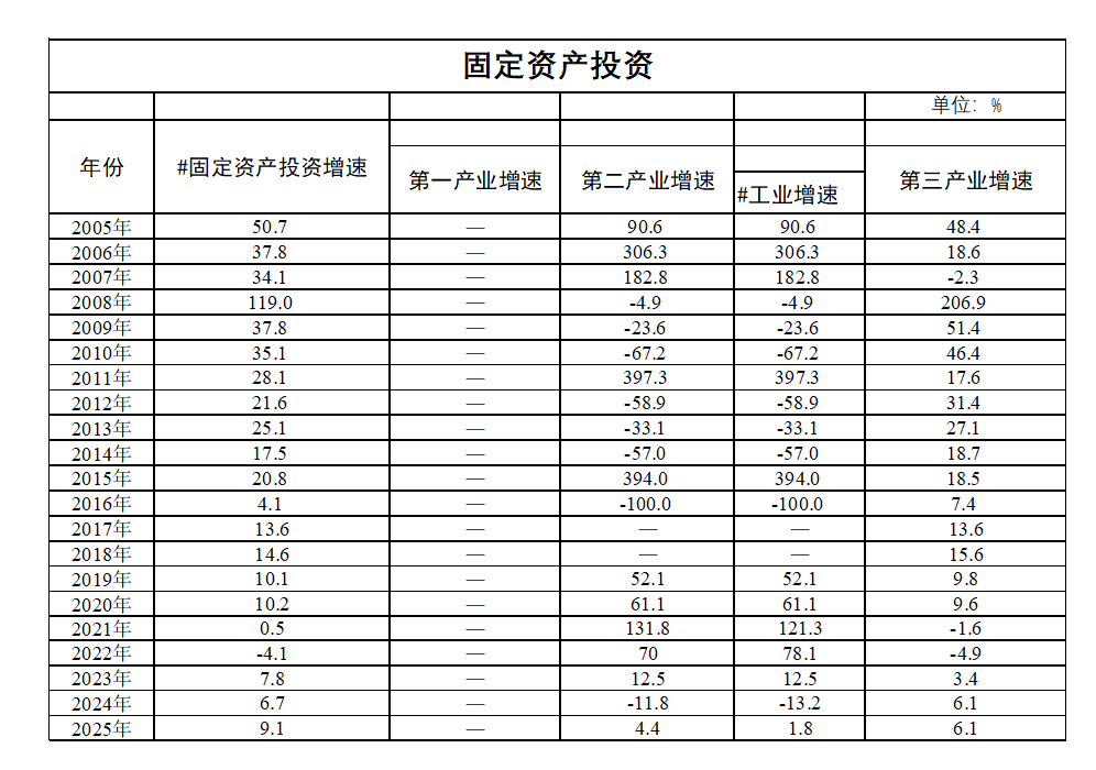 1-固定资产投资2025.png