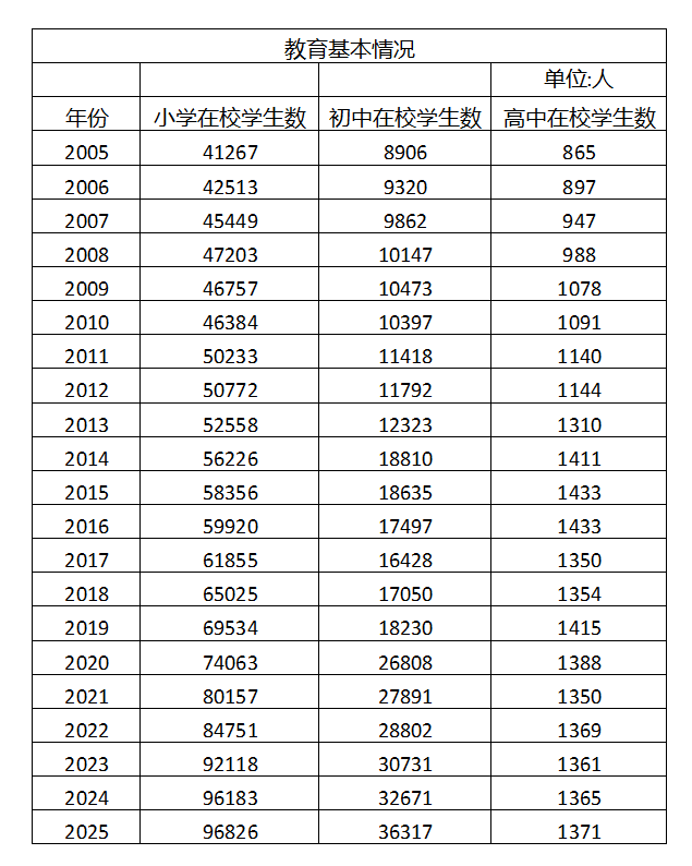 3-教育基本情况.png