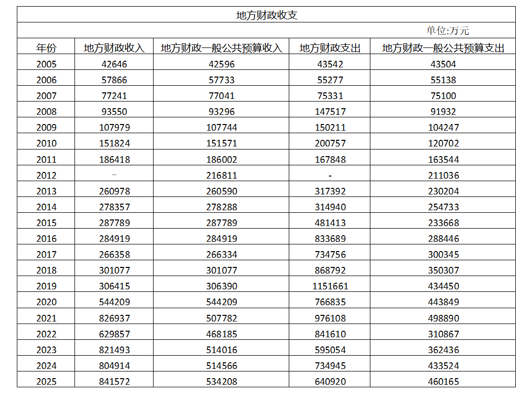 5-地方财政收支.png